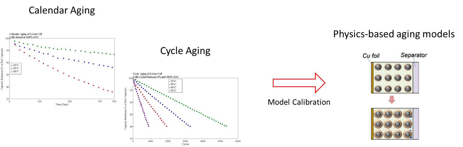 battery modeling calibration