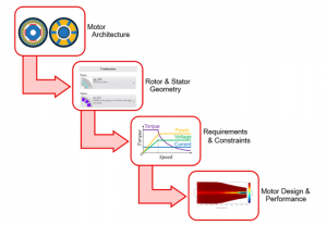 online workflow for JMAG Express 