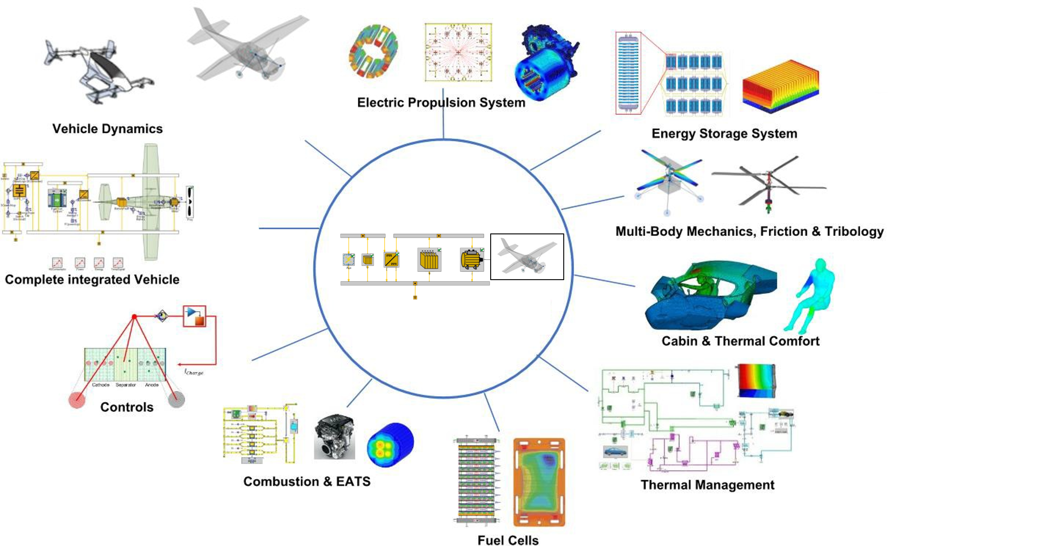 Multi-physics Libraries with GT-SUITE