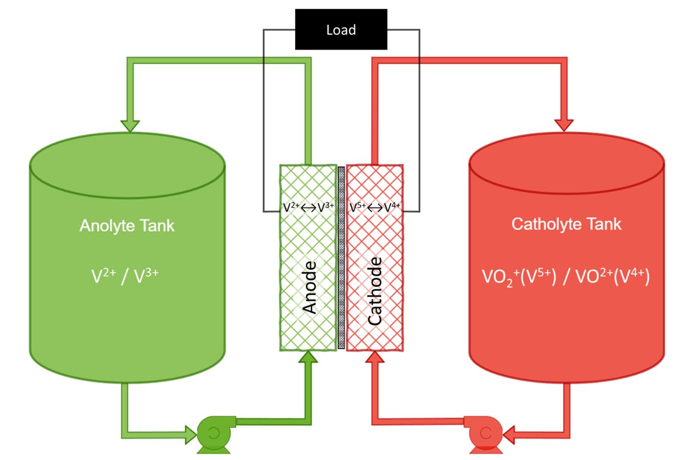 vanadium redox flow battery simulation
