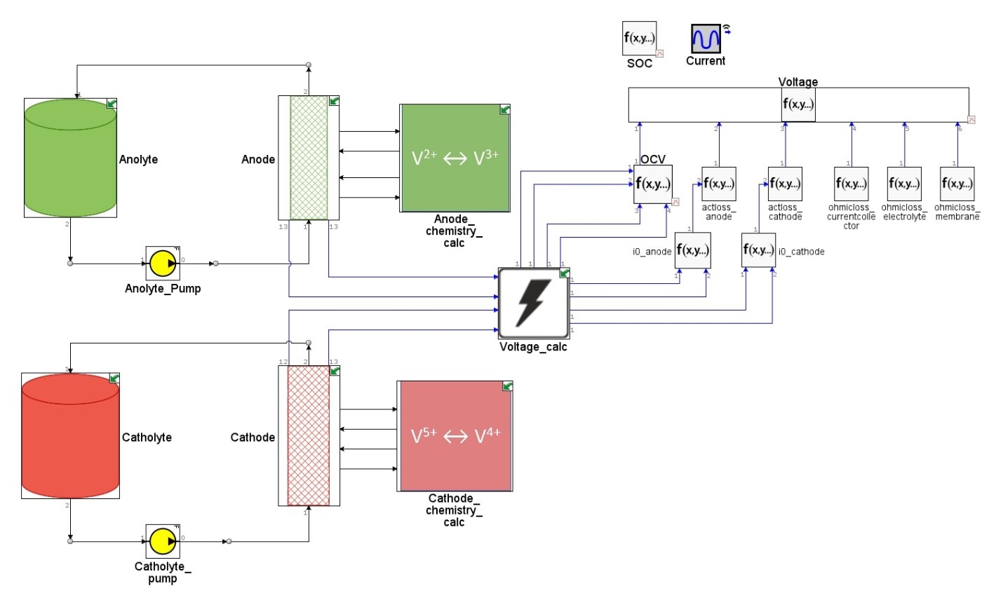 redox flow battery simulation