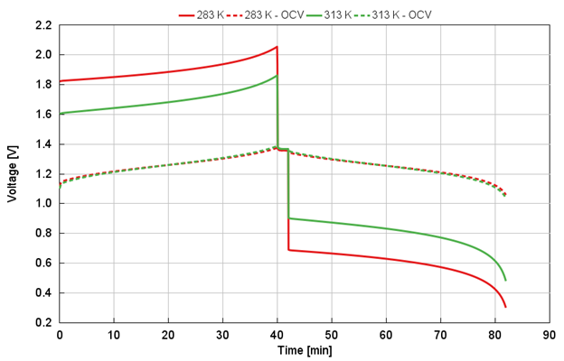 battery charging and discharging simulation
