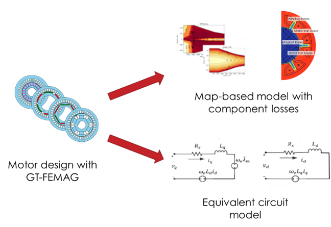 GT-FEMAG as a pre-processor to GT-SUITE System-Level Simulation