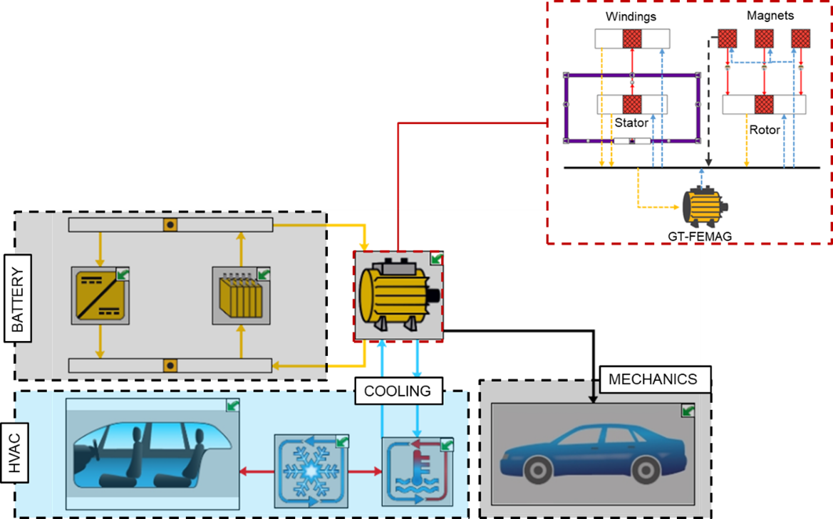 multi-physics BEV simulation model 
