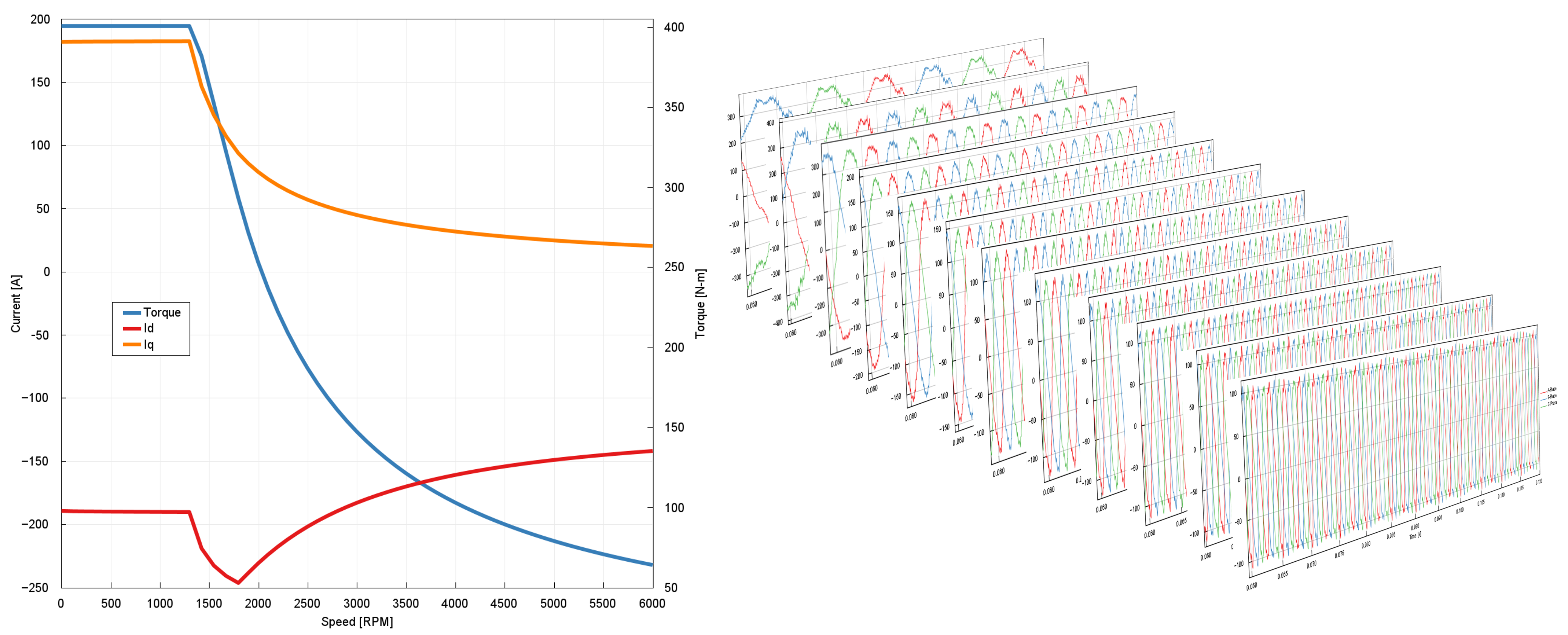 3 phase e motor current simulation