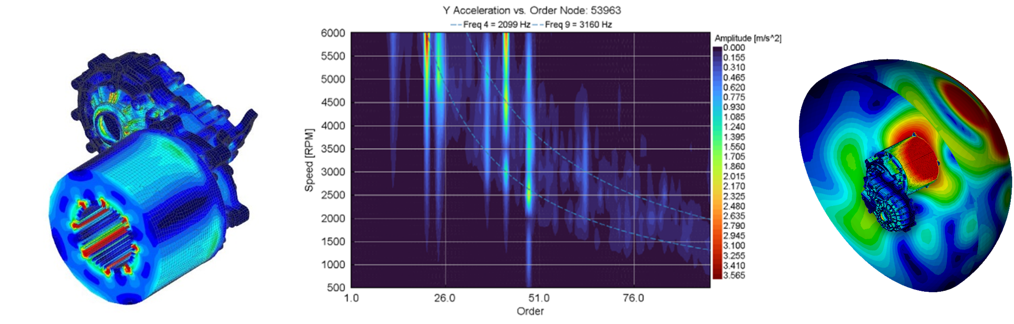powertrain sound pressure 3d simulation