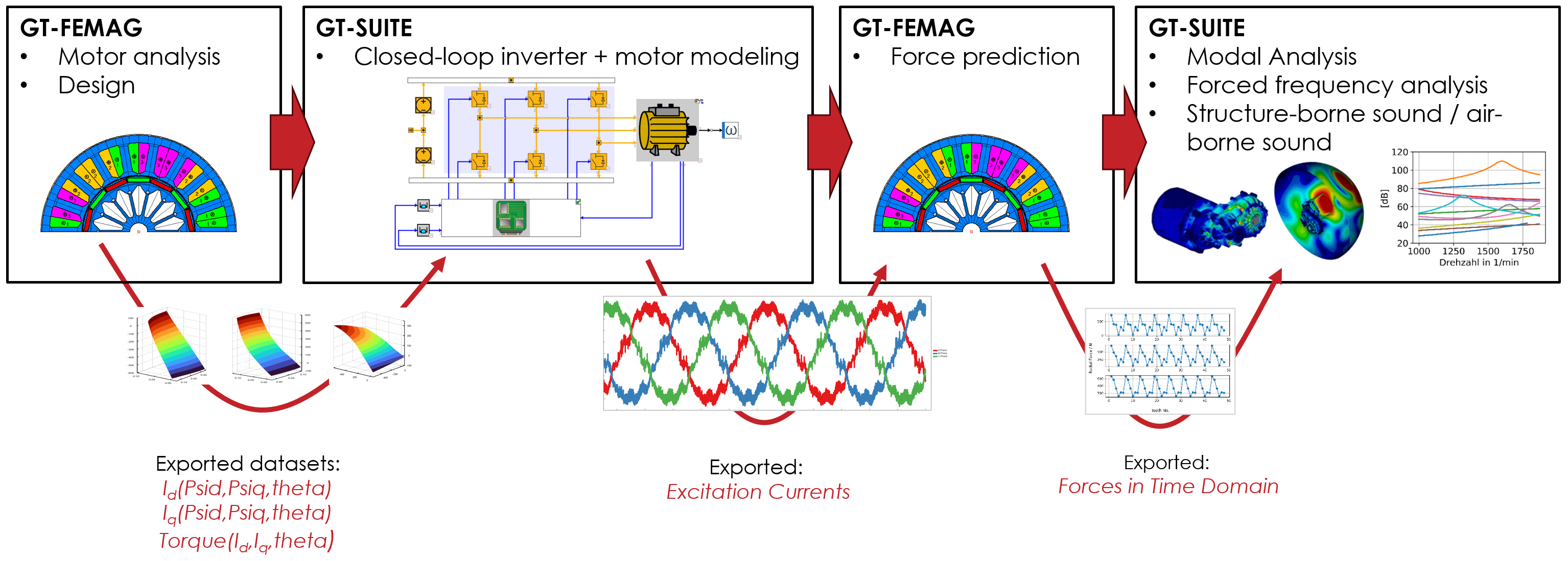 electric nvh simulation workflow