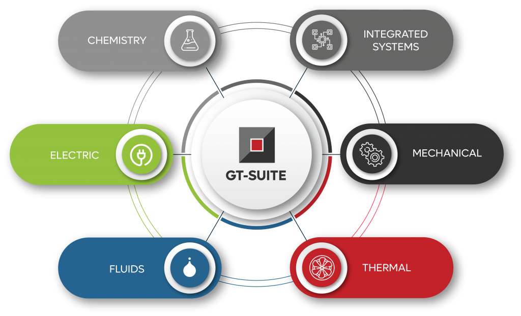 system simulation
