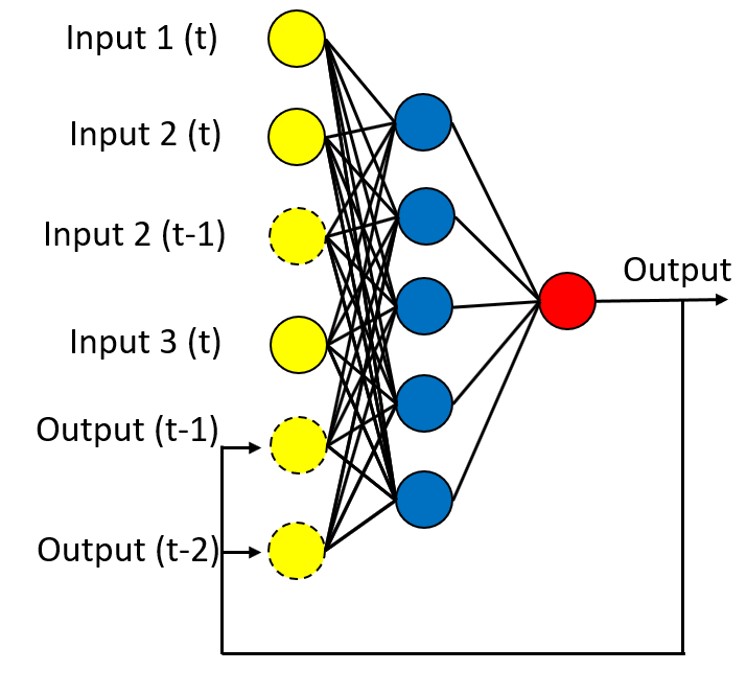 neural network structure