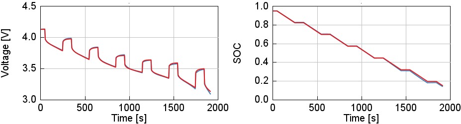 Transient neural network predictions of voltage and state of charge (SOC)
