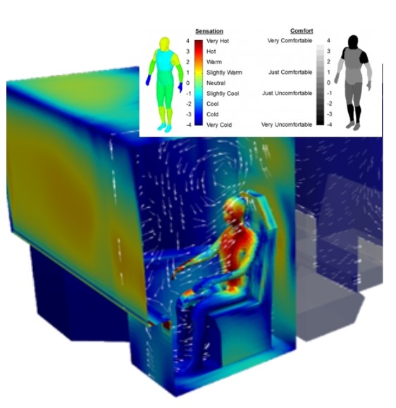 Cabin Comfort Model in GT-TAITherm