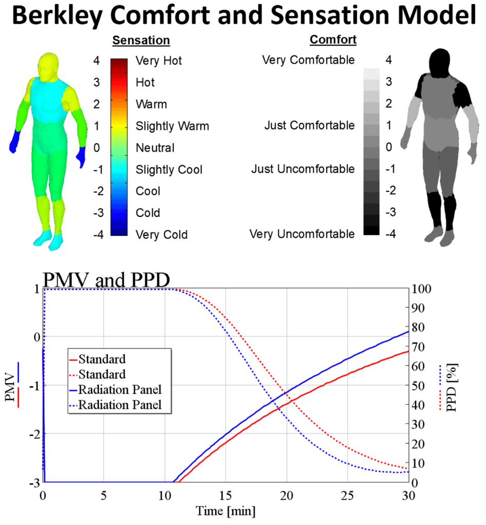 GT-TAITherm_HumanComfort