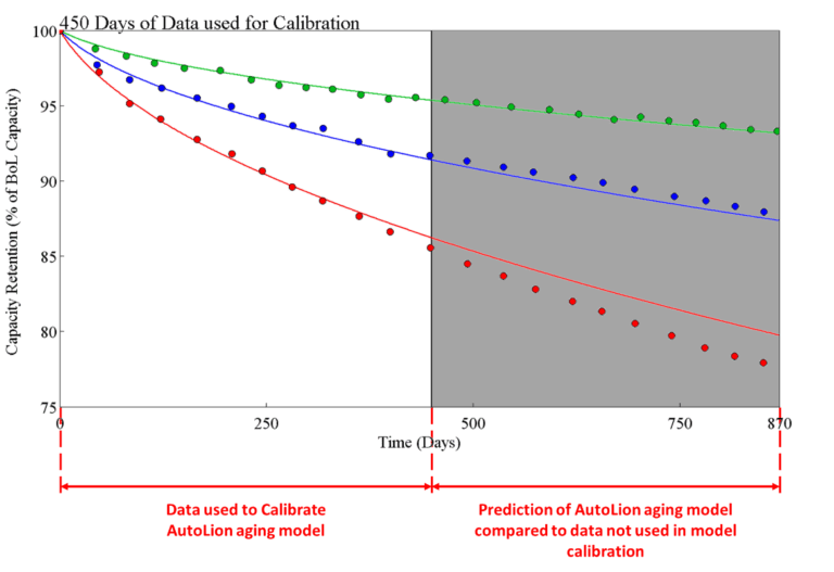 Battery-Model-Extrapolation-GT-AutoLion