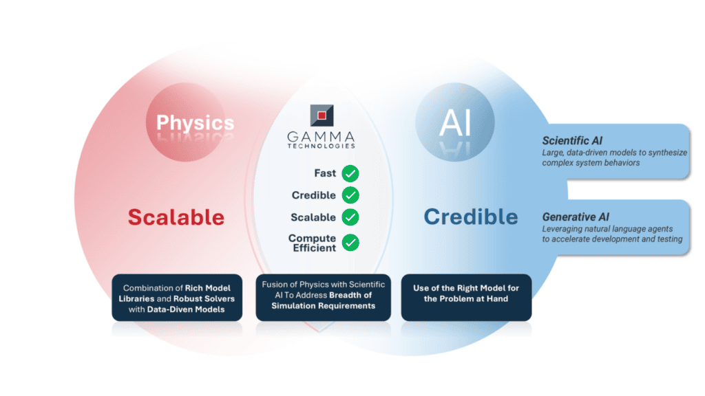 AI Intelligence (1)